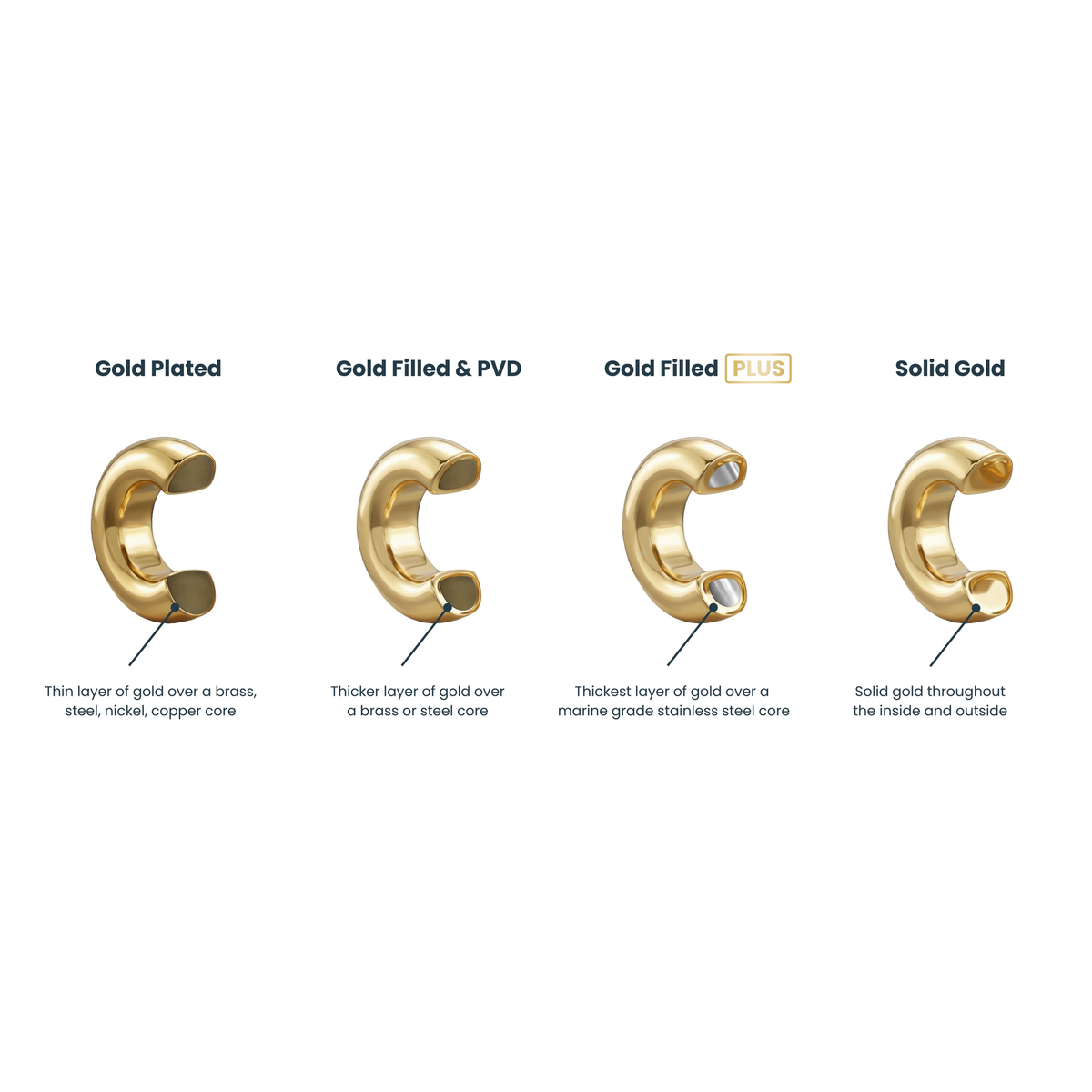 14K Gold Filled Plus™ 4mm Paperclip Chain Bracelet