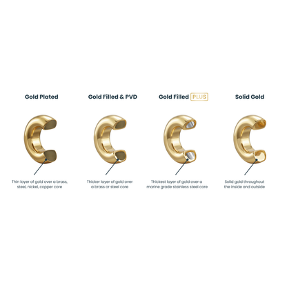 14K Gold Filled Plus™ 4mm Paperclip Chain Bracelet